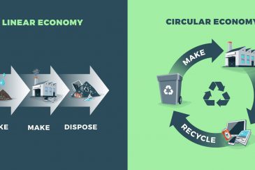 économie circulaire des déchets