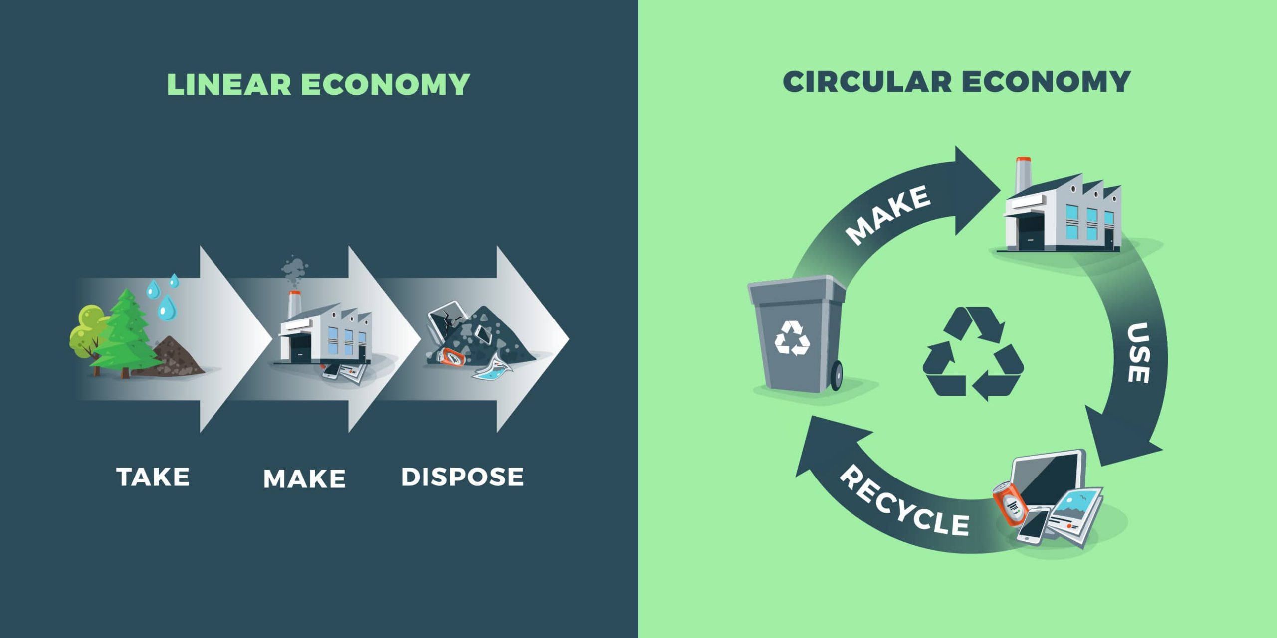 L’économie circulaire des déchets du BTP