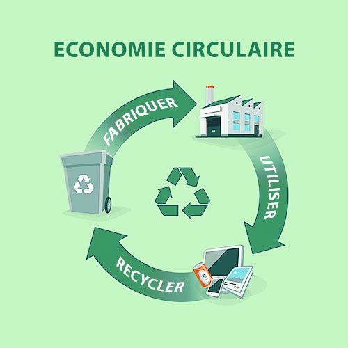 économie circulaire